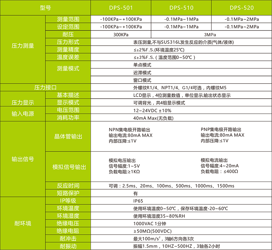 DPS-5數(shù)顯壓力傳感器技術參數(shù)